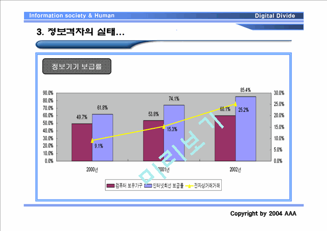 선진국의 정보 격차의 원인과 문제점.ppt