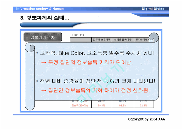 선진국의 정보 격차의 원인과 문제점.ppt