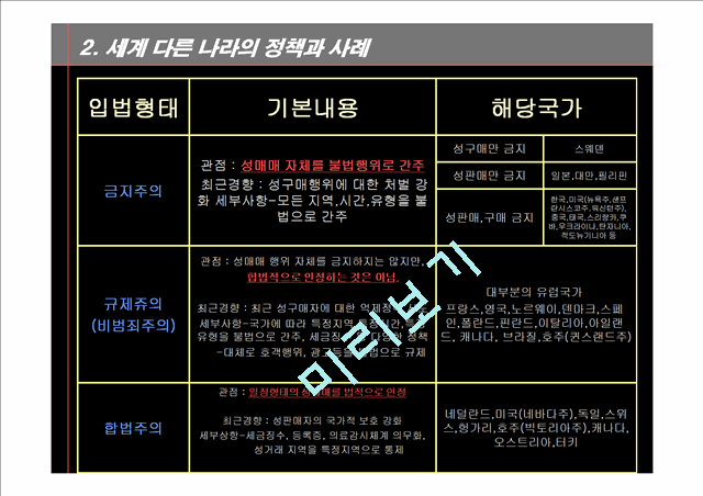 성매매 실태와 이를 둘러싼 우리 사회의 담론들.ppt