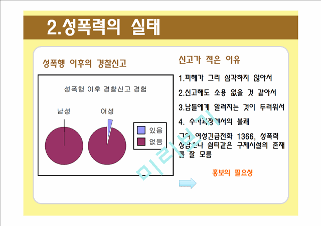 성폭력,성폭력개념,성폭력실태,성폭력유형,성폭력유형분석,성폭력사례,다른나라사례,성폭력해외사례.ppt