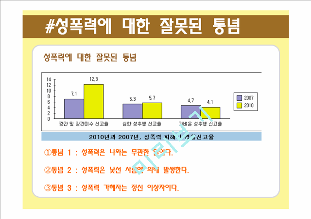 성폭력,성폭력개념,성폭력실태,성폭력유형,성폭력유형분석,성폭력사례,다른나라사례,성폭력해외사례.ppt