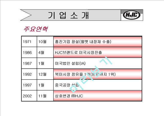 세계1위 오토바이 헬멧의 강자.ppt