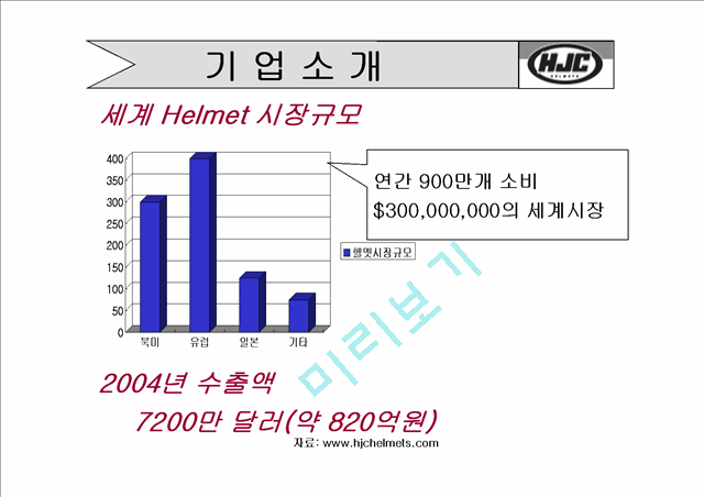 세계1위 오토바이 헬멧의 강자.ppt