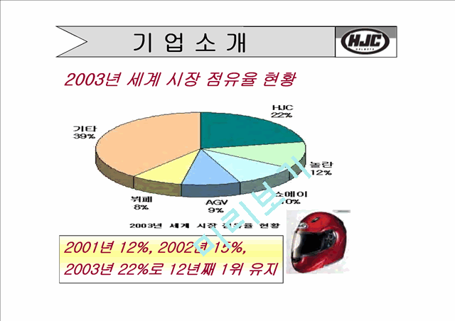 세계1위 오토바이 헬멧의 강자.ppt