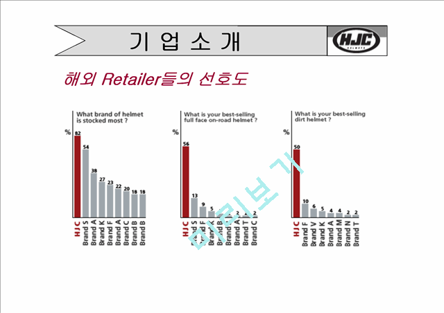 세계1위 오토바이 헬멧의 강자.ppt