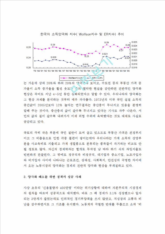 소득양극화.hwp