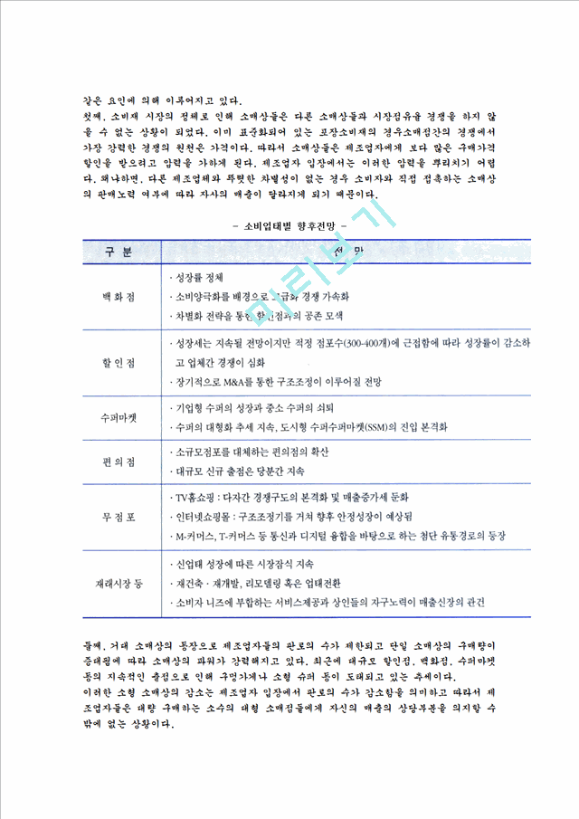 소매상의미래전망.hwp