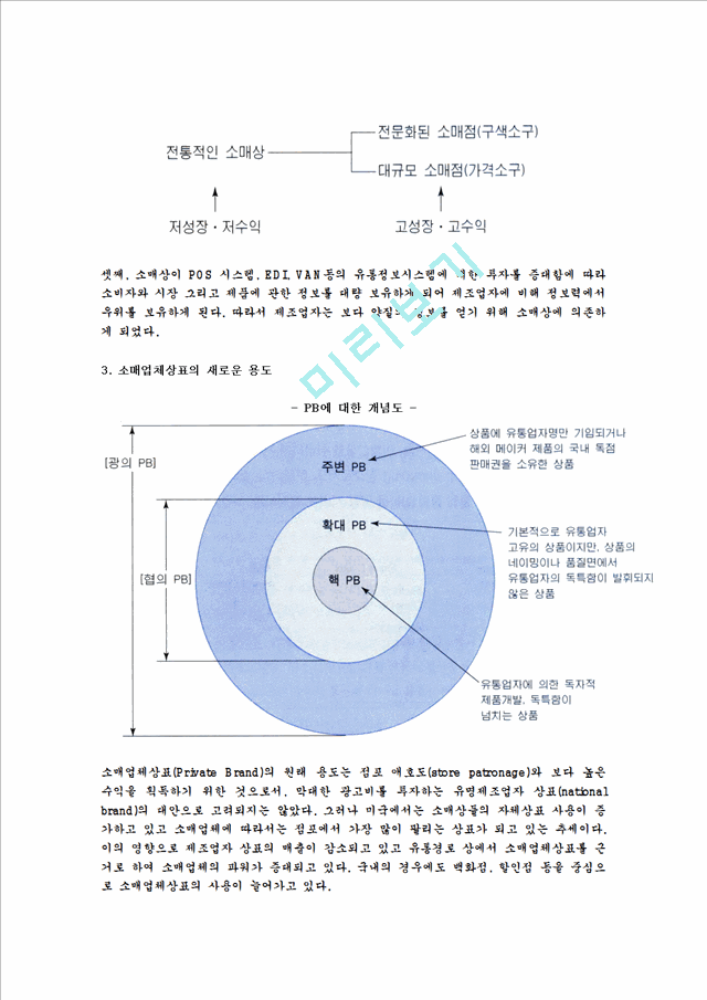 소매상의미래전망.hwp