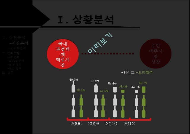 소비자마케팅 칭타오맥주,맥주시장,수입맥주마케팅,국내주류시장,브랜드마케팅,서비스마케팅,글로벌경영,사례분석,swot,stp,4p.pptx