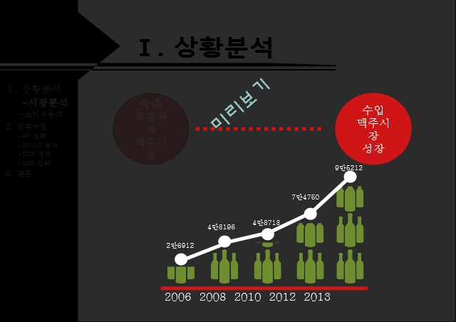 소비자마케팅 칭타오맥주,맥주시장,수입맥주마케팅,국내주류시장,브랜드마케팅,서비스마케팅,글로벌경영,사례분석,swot,stp,4p.pptx