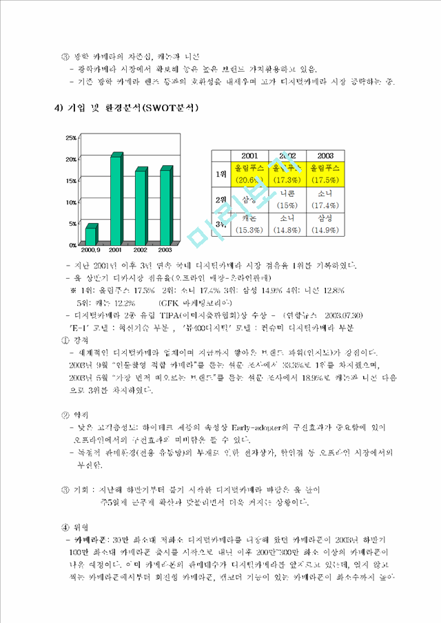 시장분석_2101836.hwp