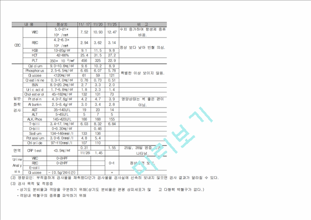 신생아 사례보고.hwp