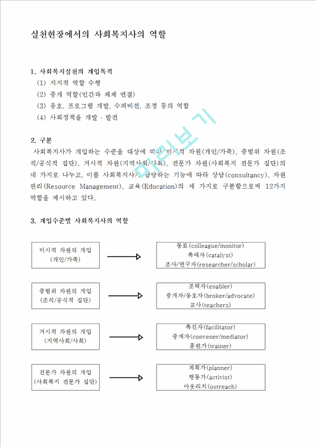 실천현장에서의 사회복지사의 역할.hwp