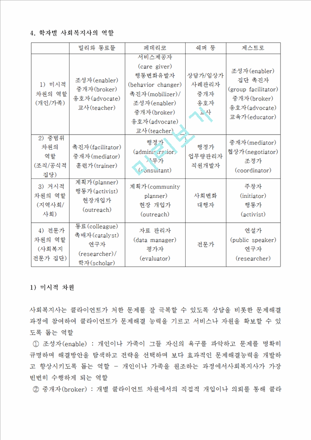 실천현장에서의 사회복지사의 역할.hwp