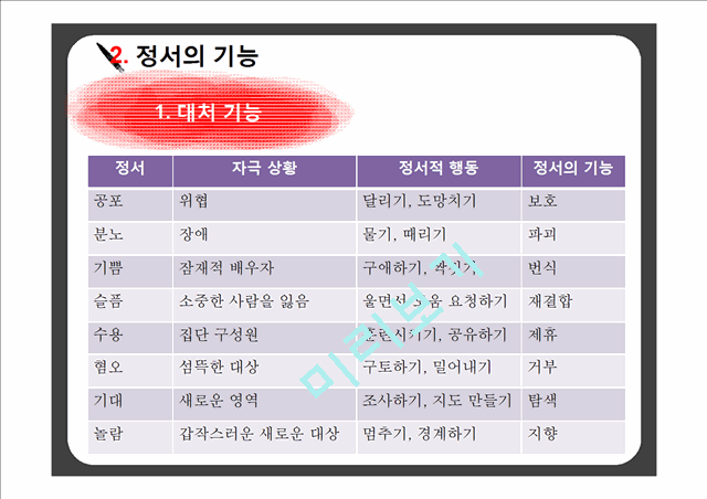 심리학의이해,동기와정서,감정,심리,감정분석.pptx