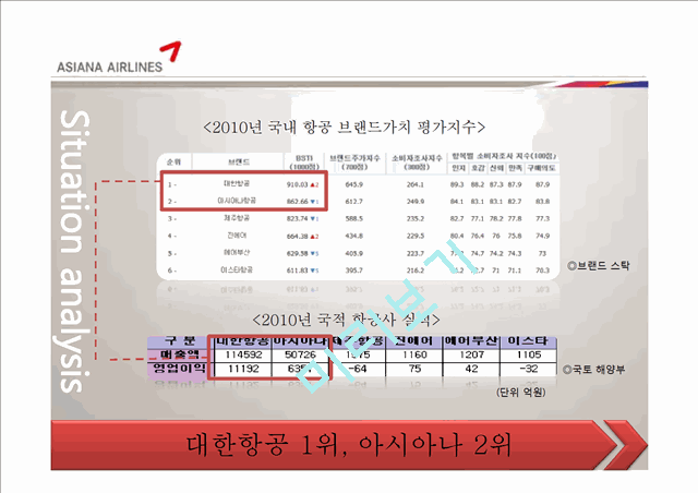 아시아나항공마케팅전략,아시아나항공vs대한항공,아시아나항공 타겟분석 및 컨셉,크리브리프.pptx