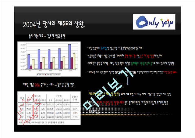 애경 그룹의 제주항공 사업다각화 전략.pptx