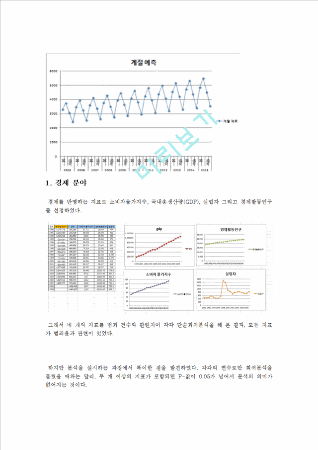 여러가지 사회지표와 범죄 발생건수와의 상관관계.hwp