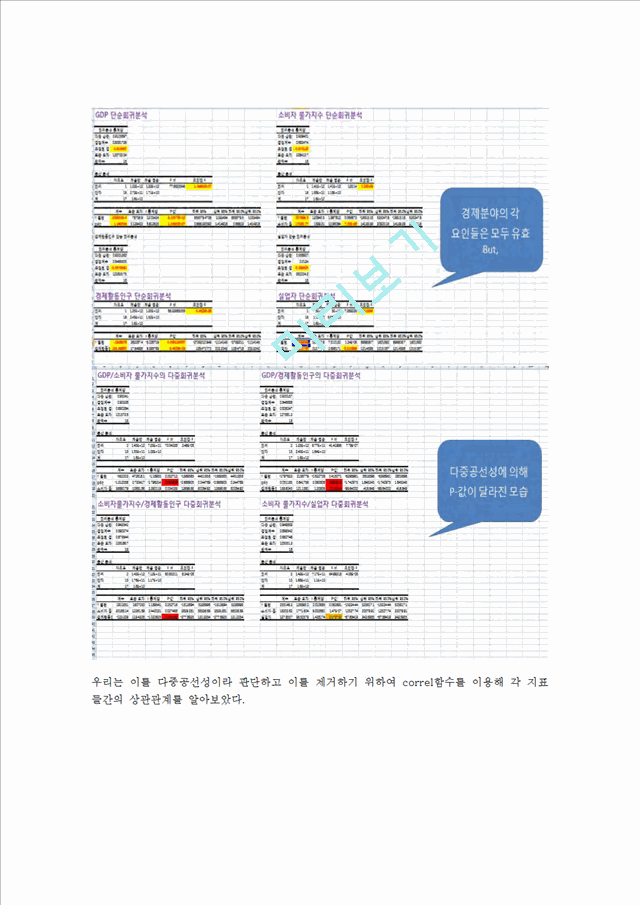 여러가지 사회지표와 범죄 발생건수와의 상관관계.hwp