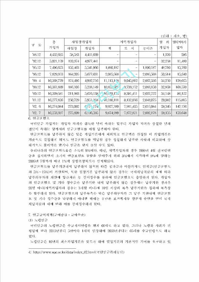 연금제도에 대해 알아보자.hwp