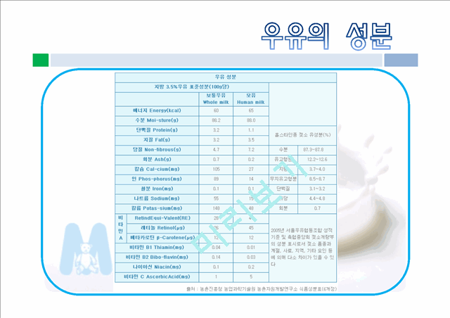 연세우유,우유시장,마케팅,브랜드,브랜드마케팅,기업,서비스마케팅,글로벌,경영,시장,사례,swot,stp,4p.pptx