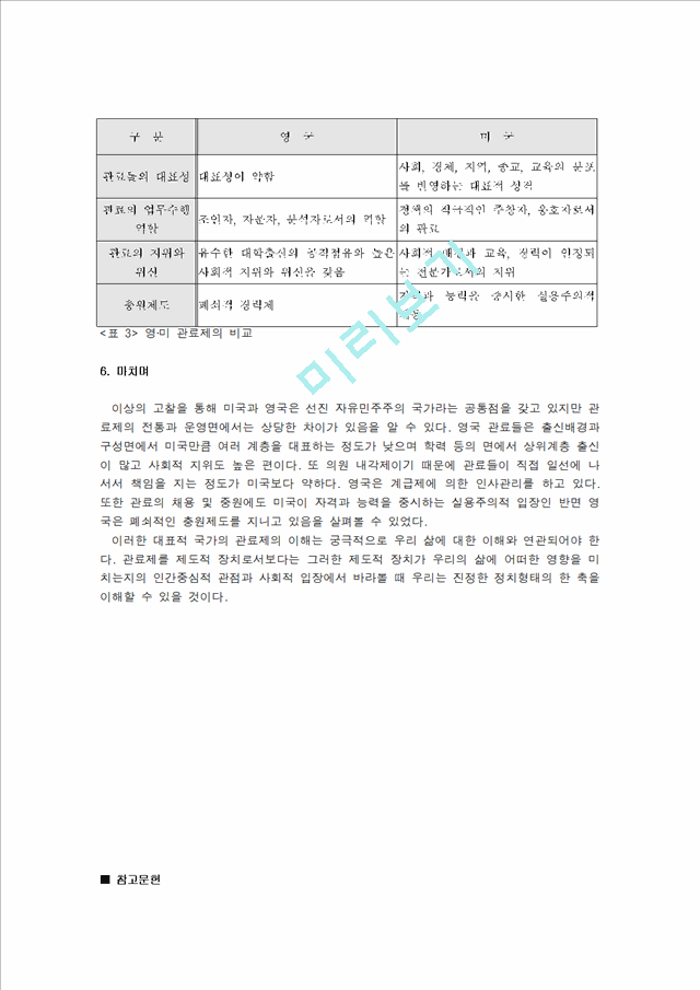 영국과 미국의 관료제의 특징.hwp