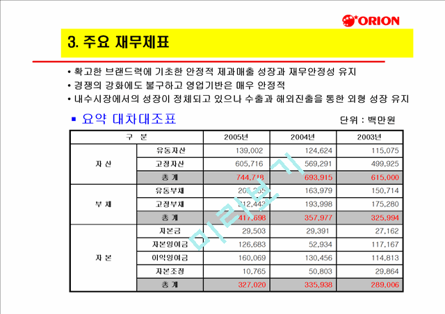 오리온 초코파이 중국 시장 진출.ppt