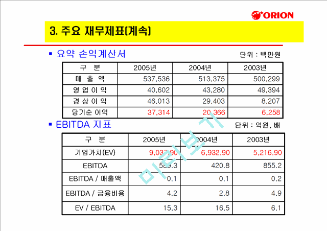 오리온 초코파이 중국 시장 진출.ppt