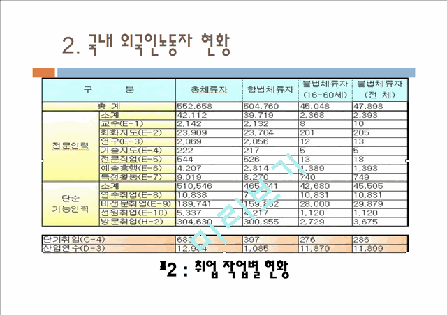 외국인노동자.pptx