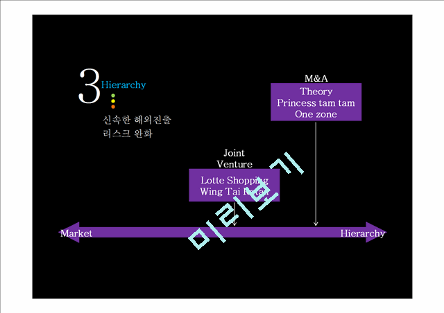 유니클로 성공분석.pptx