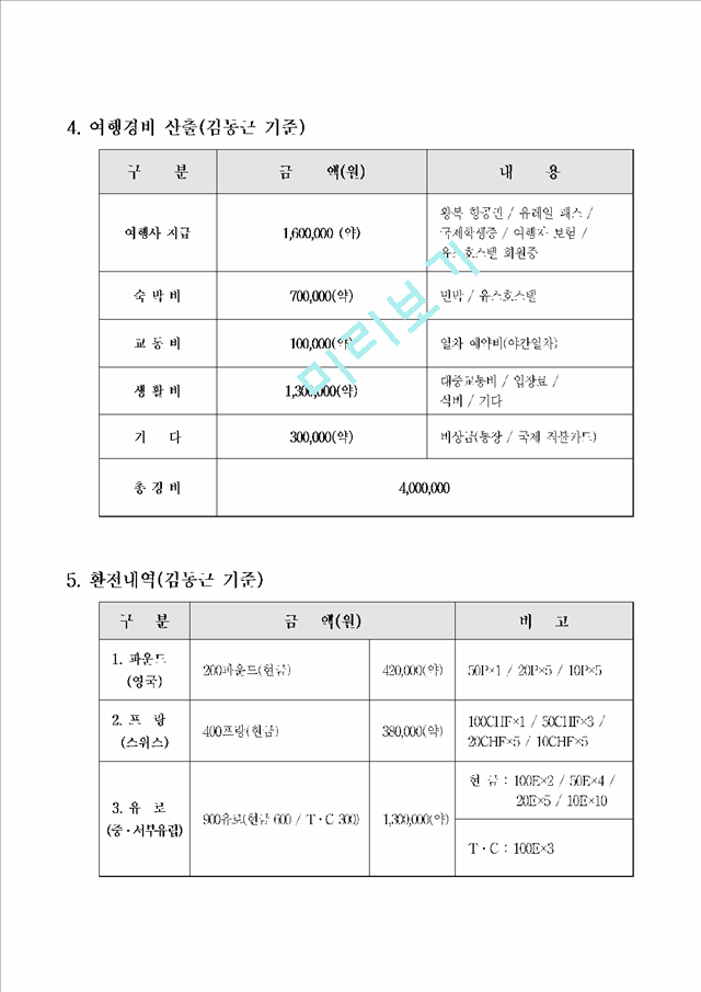 유럽 배낭여행 계획서.hwp