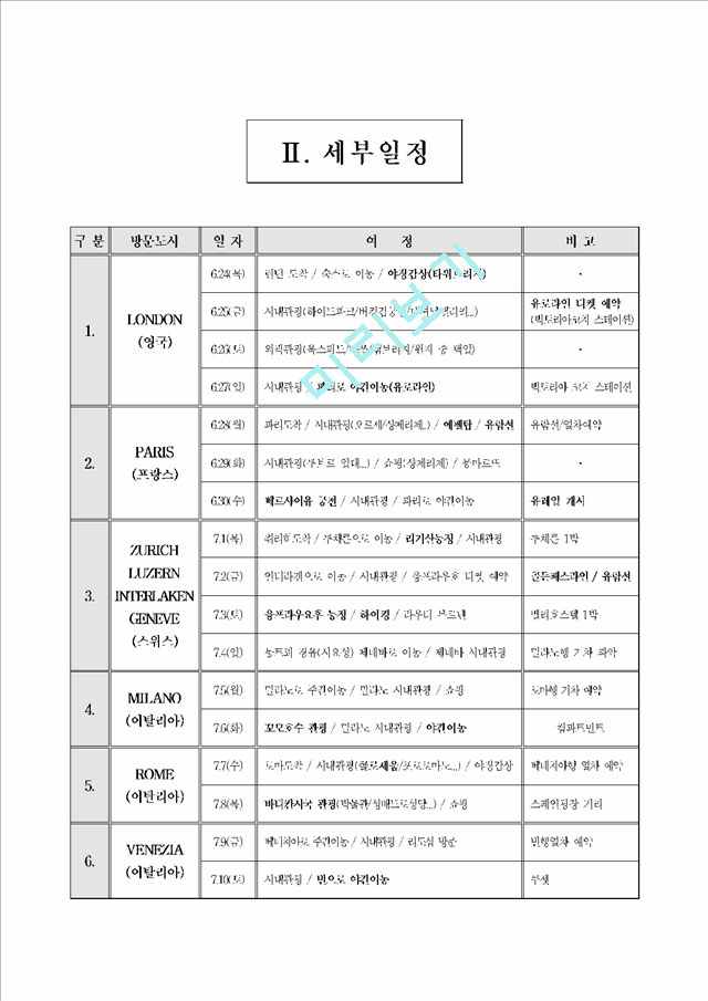 유럽 배낭여행 계획서.hwp