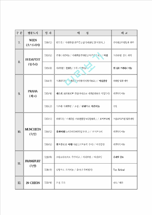 유럽 배낭여행 계획서.hwp