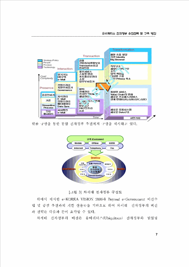 유비쿼터스 전자정부 추진 전략 및 구축 방안.hwp