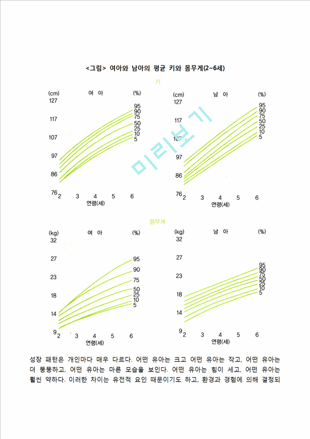 유아기의 신체운동발달 특징.hwp