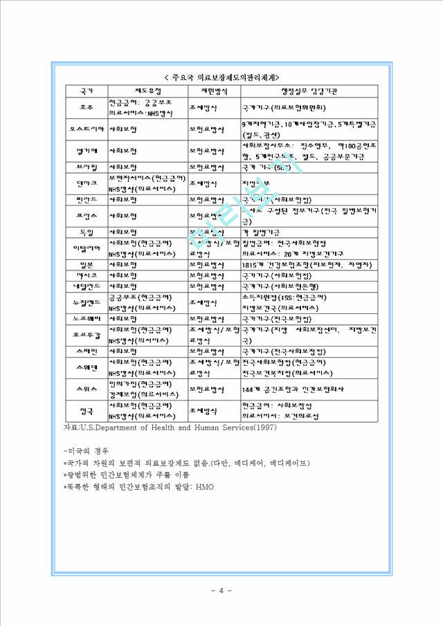 의료보장의 원리와 특성_2019063.hwp