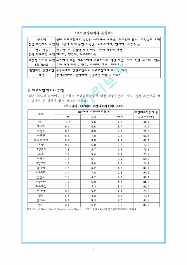 의료보장의 원리와 특성_2019063.hwp