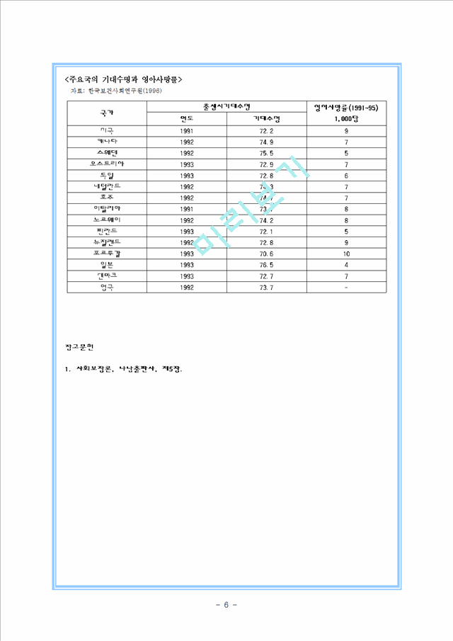 의료보장의 원리와 특성_2019063.hwp