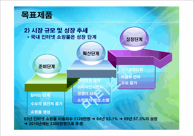 의류사업계획서.ppt