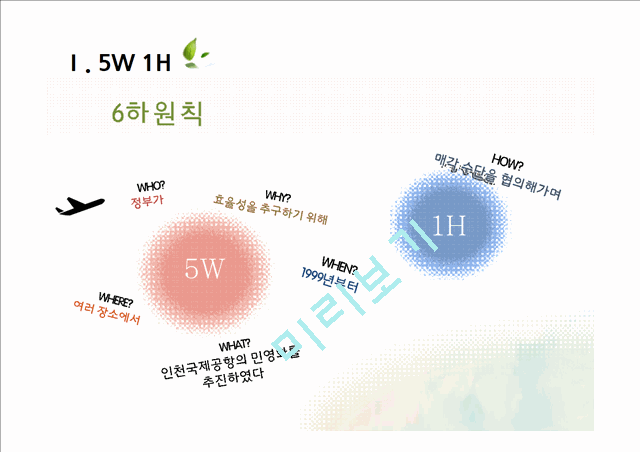 인천공항 민영화 추진 배경, 인천공항 민영화 찬성, 인천공항 민영화 반대, 인천공항 민영화 핵심이슈, 인천공항 민영화 대안, 인천공항 민영화 전망,.pptx