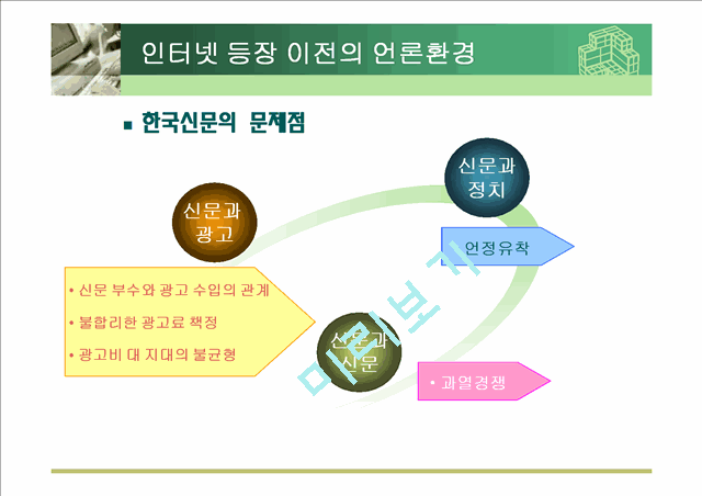 인터넷과 언론.ppt