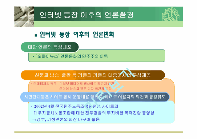 인터넷과 언론.ppt