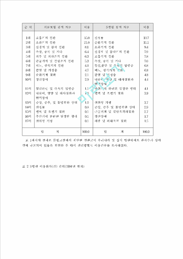 일 종합병원내 가정간호사업 프로그램개발을 위한 운용연구.hwp