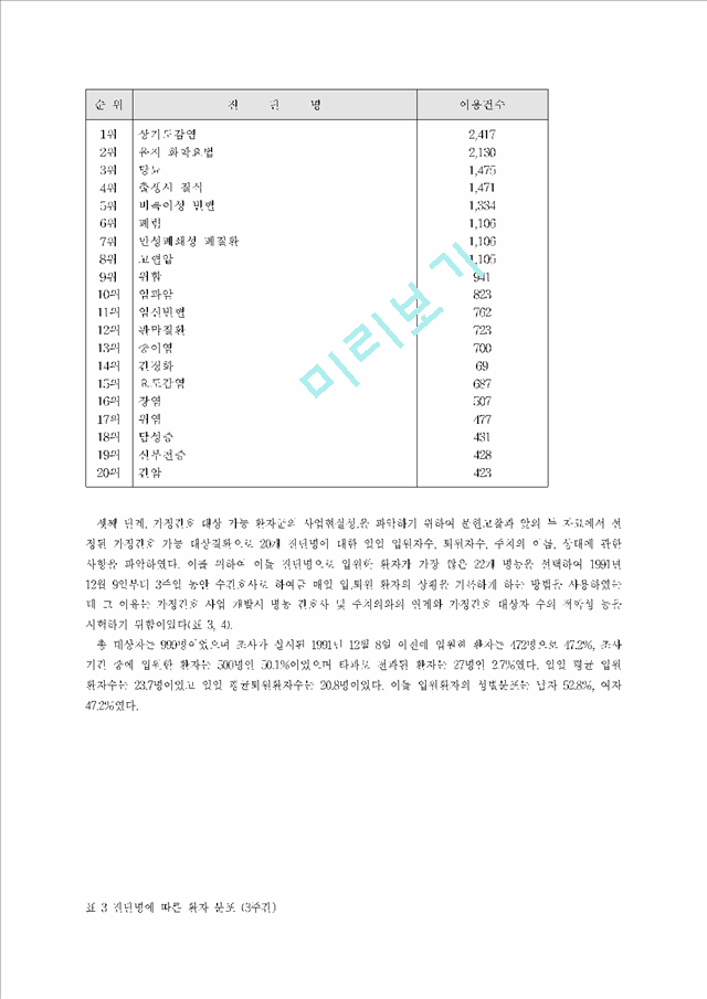 일 종합병원내 가정간호사업 프로그램개발을 위한 운용연구.hwp