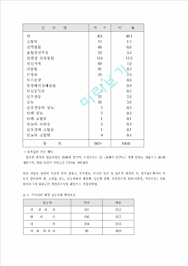 일 종합병원내 가정간호사업 프로그램개발을 위한 운용연구.hwp