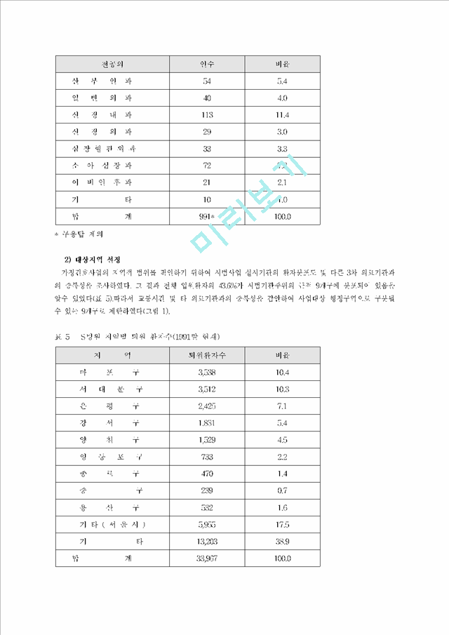 일 종합병원내 가정간호사업 프로그램개발을 위한 운용연구.hwp