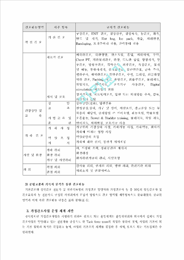 일 종합병원내 가정간호사업 프로그램개발을 위한 운용연구.hwp