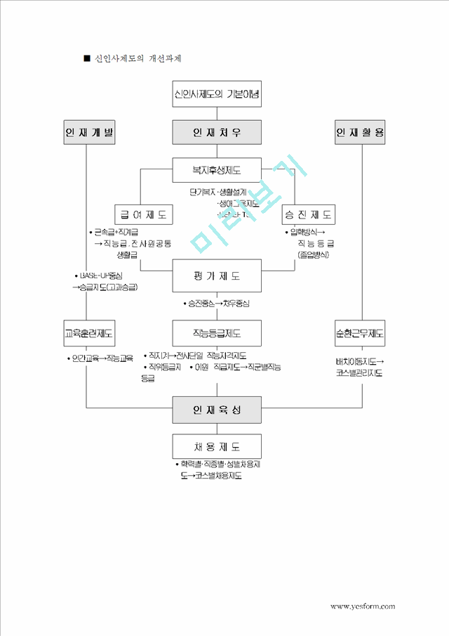 임금체계의 개선은 임금의 동기유발기능.hwp