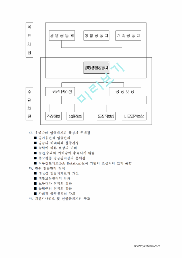 임금체계의 개선은 임금의 동기유발기능.hwp