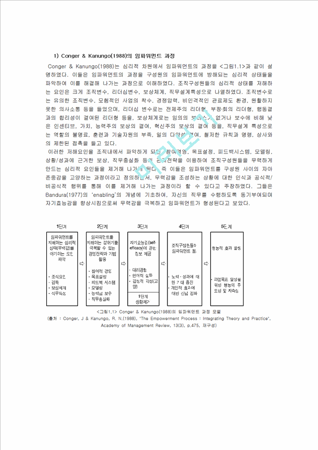 임파워먼트 이론과 모델.hwp